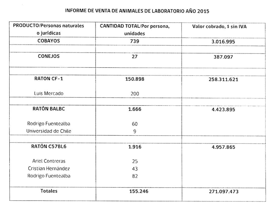 VENTA DE ANIMALES PARA LABORATORIO 20152016 NMV