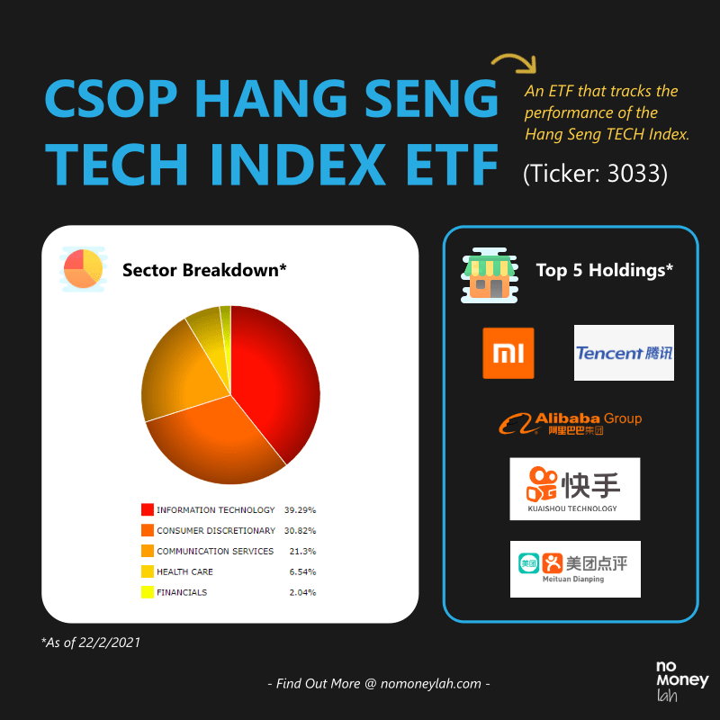 Hang Seng TECH Index Invest in Top Chinese Tech Companies ALL AT