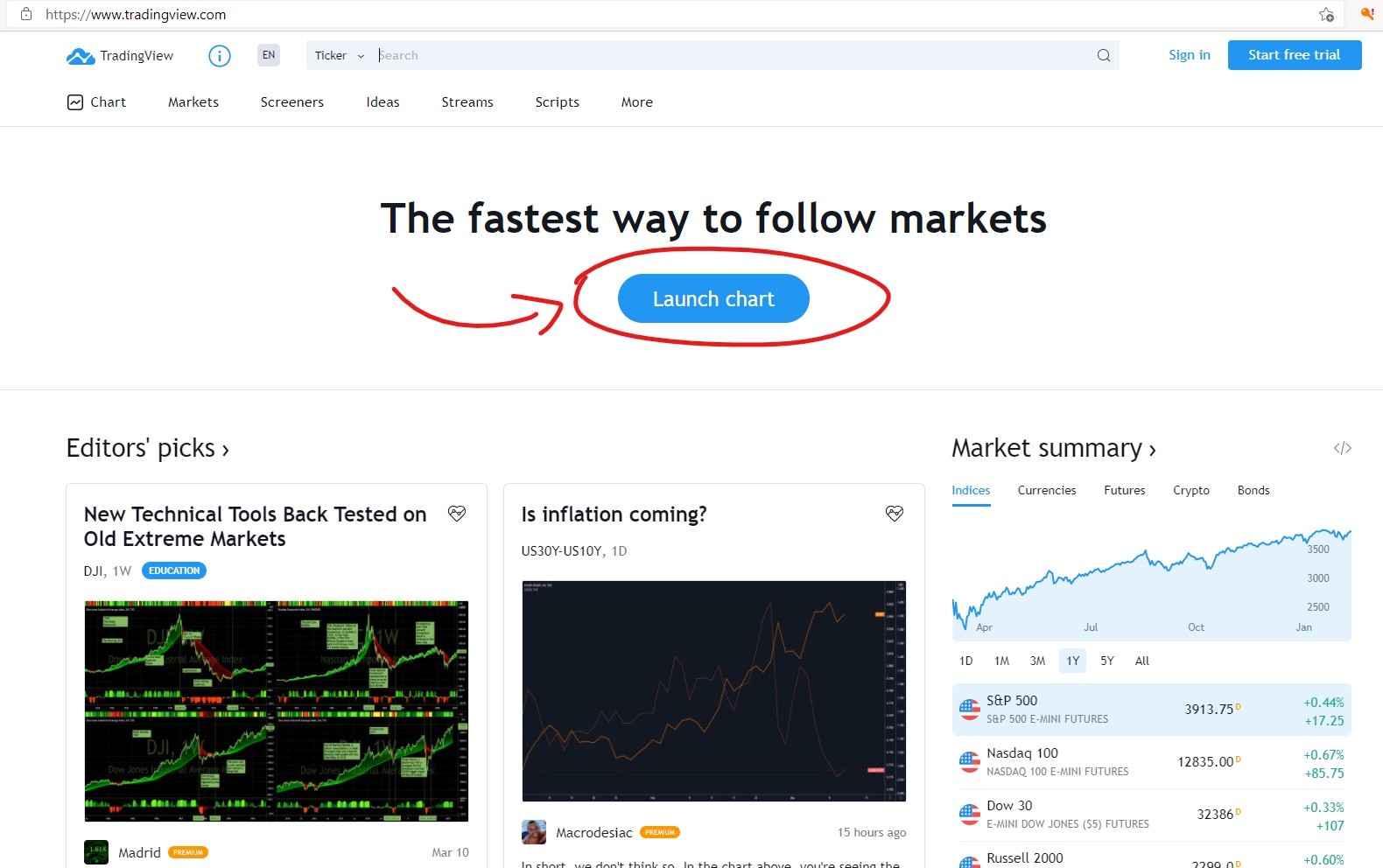 TradingView — a detailed overview of the company, its tools and.