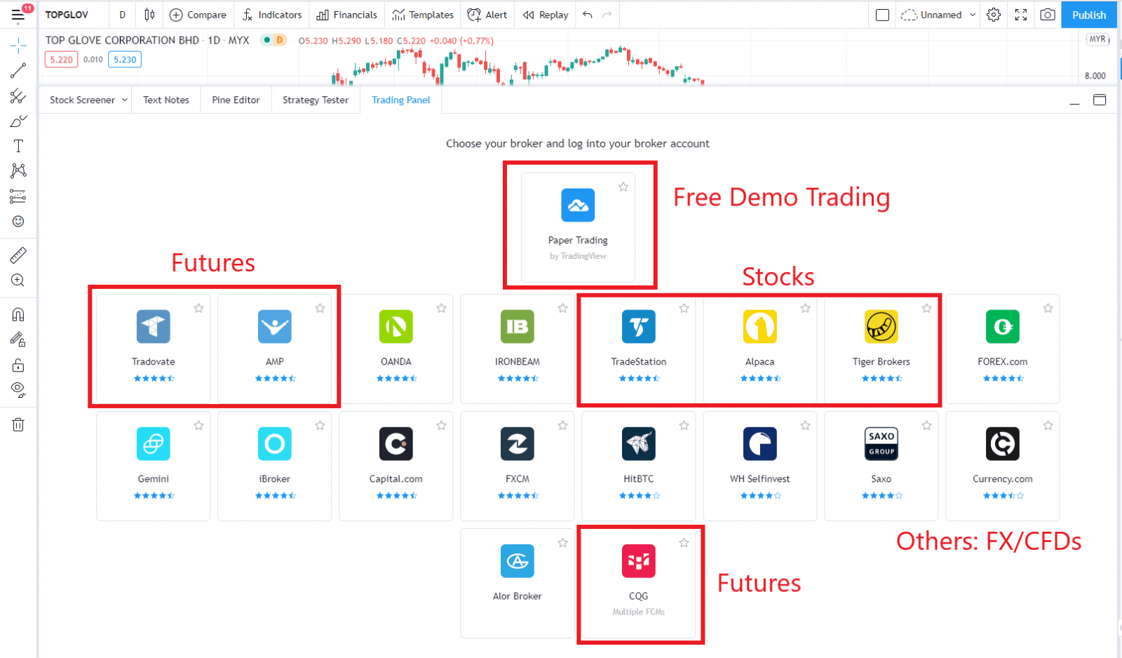 How To Connect Broker To TradingView Mobile App. Skymazon