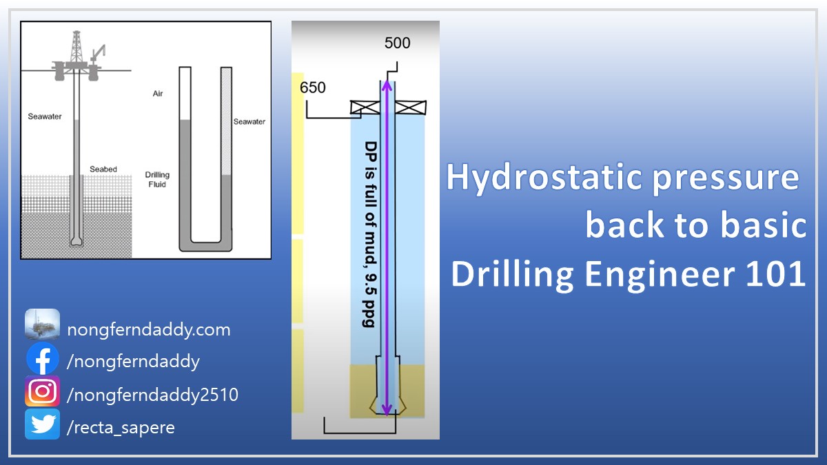 Hydrostatic pressure back to basic Drilling Engineer 101 OIL MAN