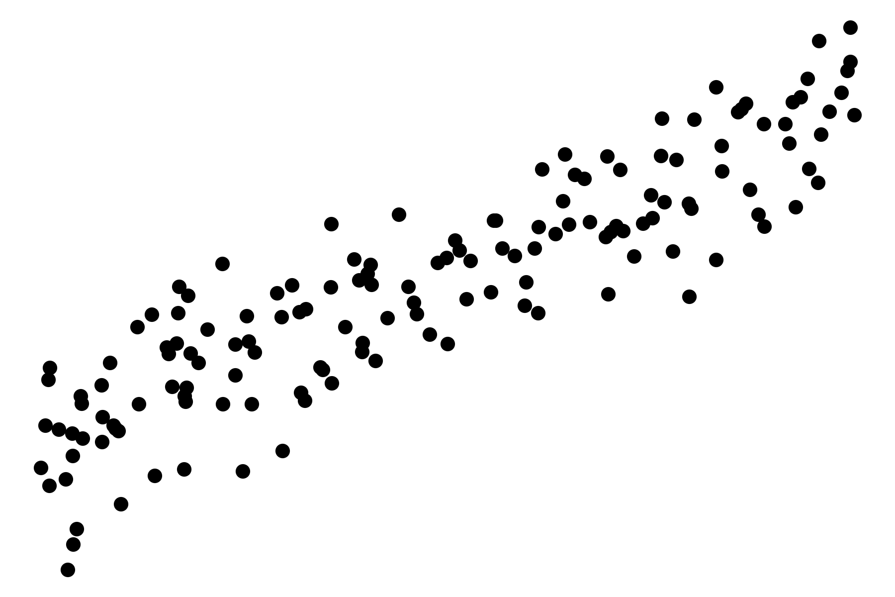 Tổng hợp 500 Matplotlib background black Cho nền tảng Python