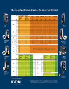 Interchangeable Breakers - Nonprofit Home Inspections