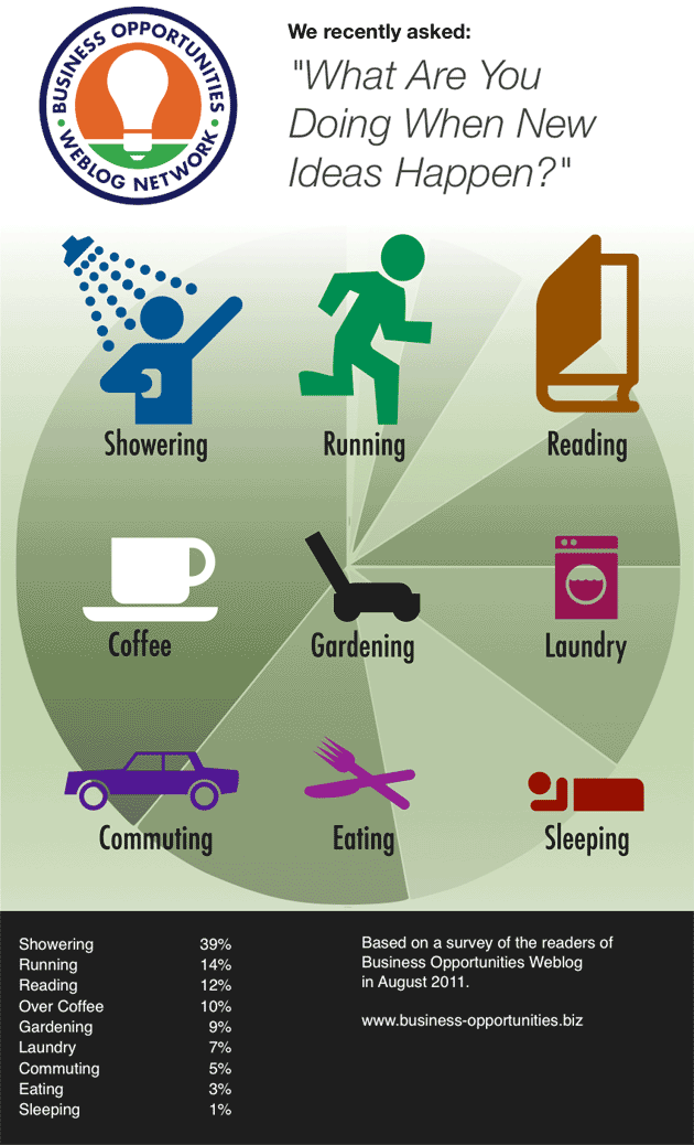 How to Get New Business Ideas