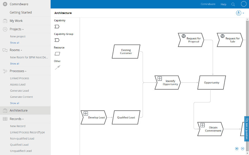 Bring your Business Process Management to the Cloud