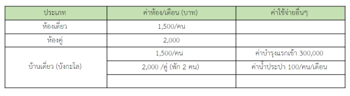 บ้านบางแค 