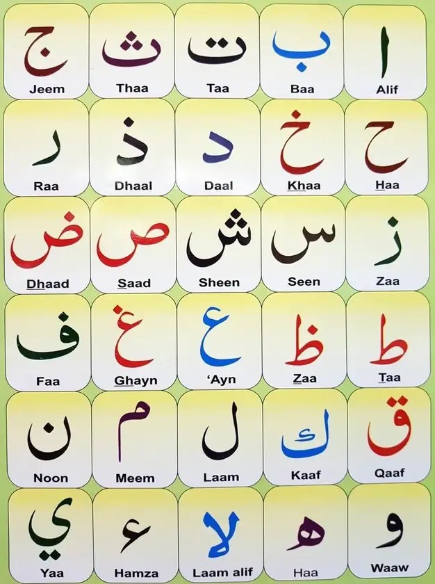 Does Arabic Use An Alphabet