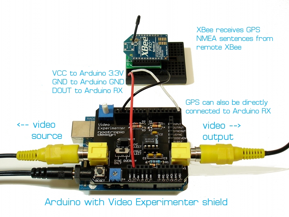 Overlay GPS Data on Video Project Lab