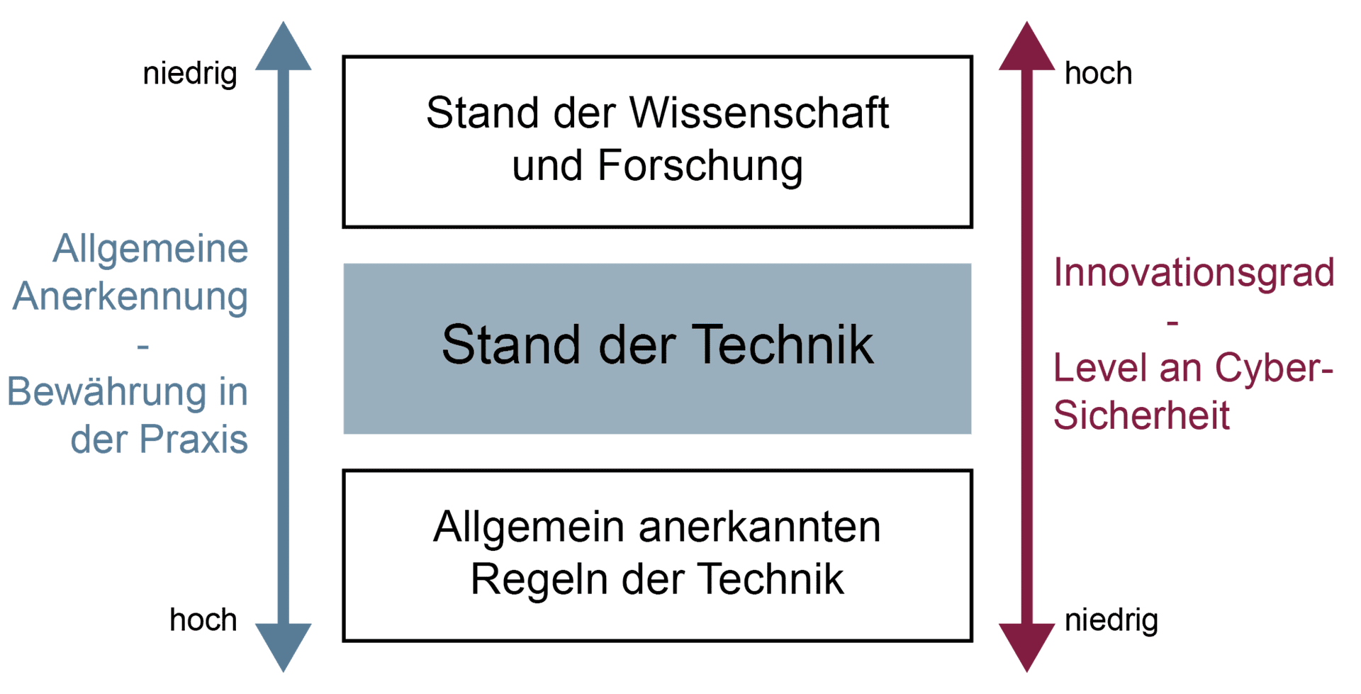 Stand der Technik Glossar Prof. Dr. Norbert Pohlmann