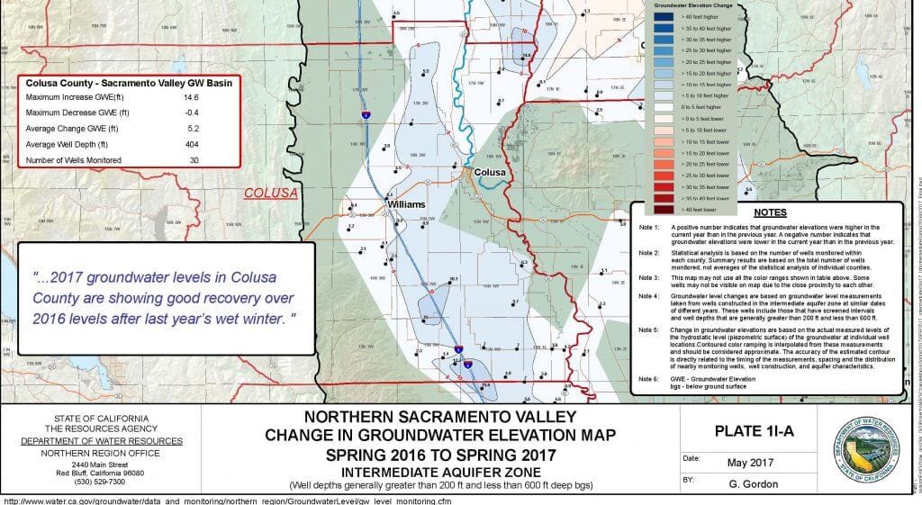 Sustainable Groundwater Management in Colusa County