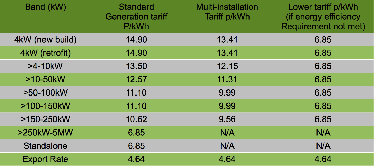 How To Fit A Table To The Page In The Microsoft Word Riset