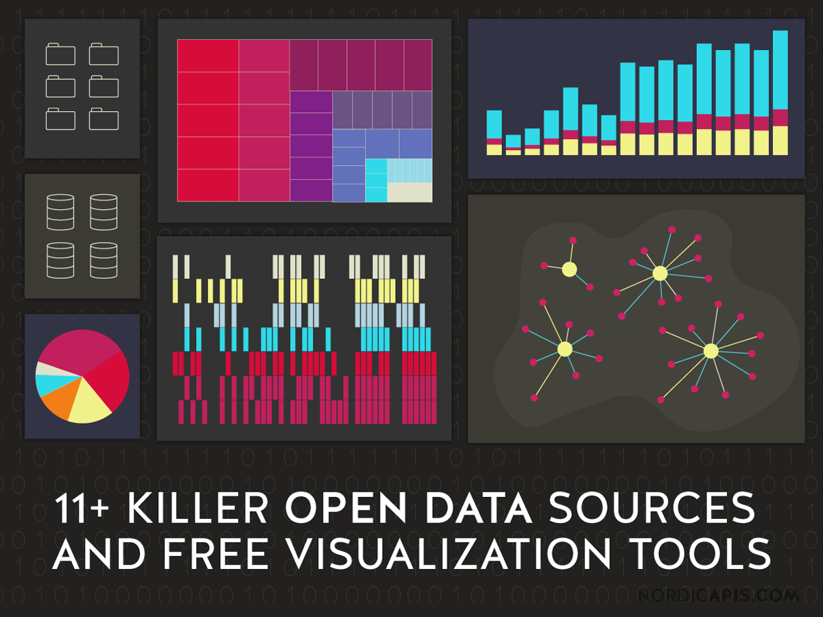 11+ Killer Open Data Sources and Free Visualization Tools Nordic APIs
