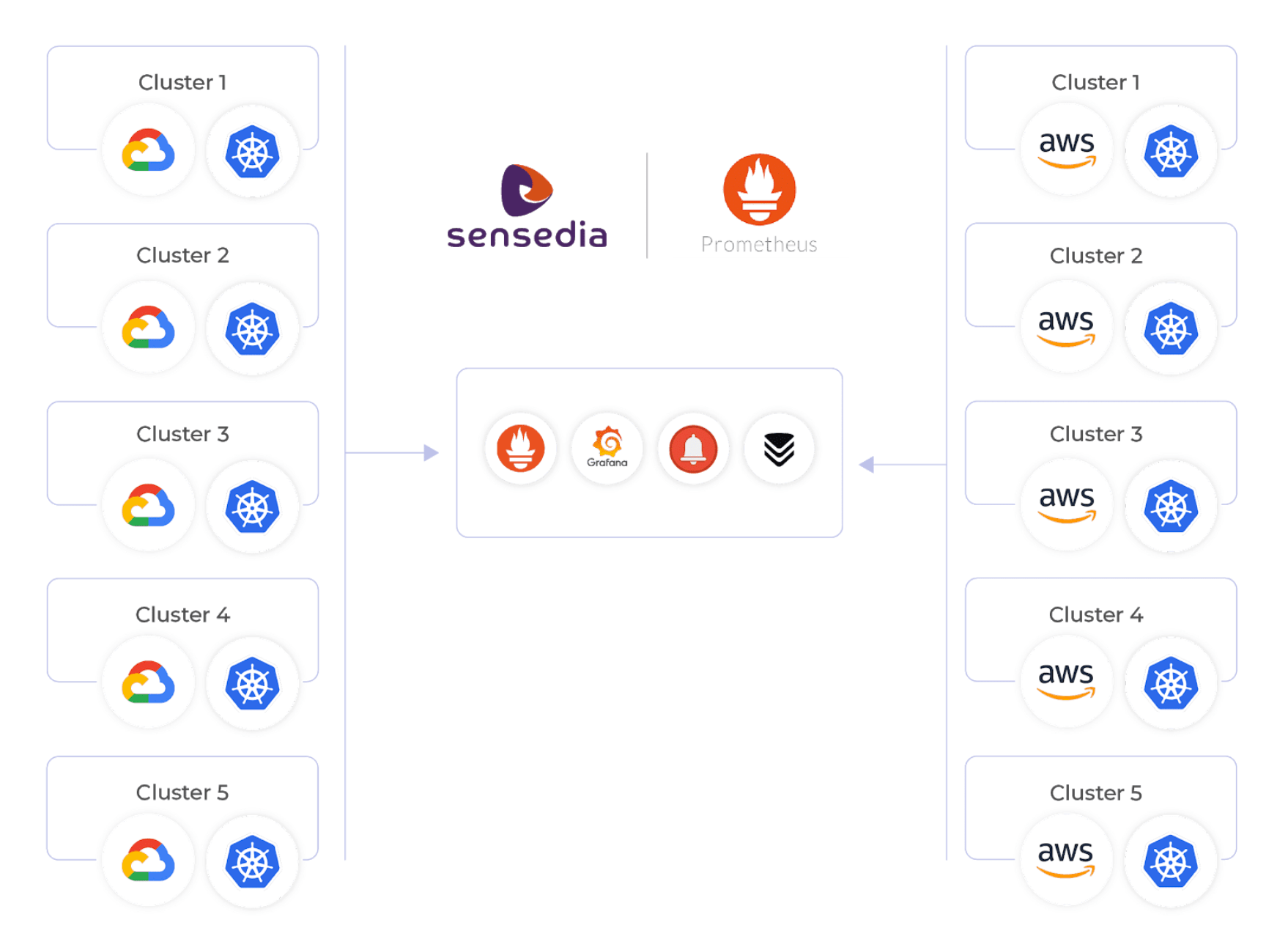API Monitoring With Prometheus, Grafana, AlertManager and