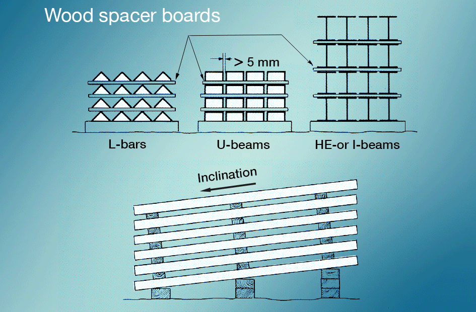 Corrosion of zinc coatings Nordic Galvanizers