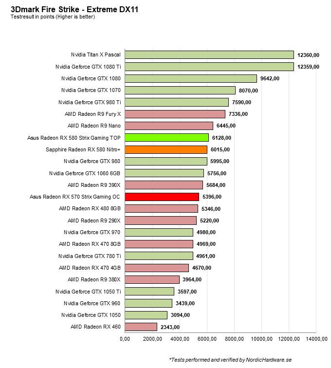 12 Lovely Rx 560 Black Ops 4 Video Graphics Array (VGA)
