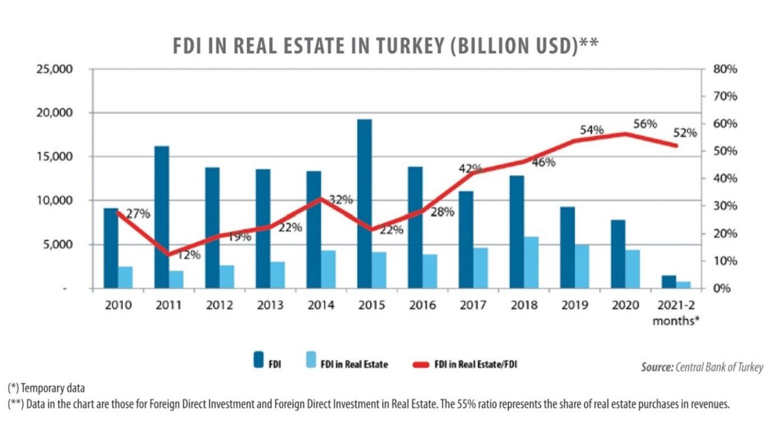 Turkey's powerful presidential system cannot attract foreign investors