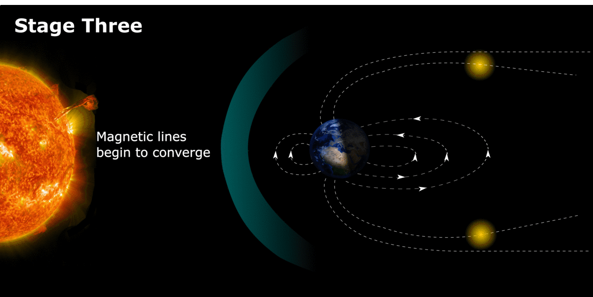 What are the Northern Lights Full Explanation Northern Norway