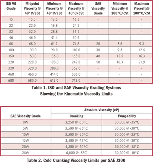 Viscosità nordtest srl