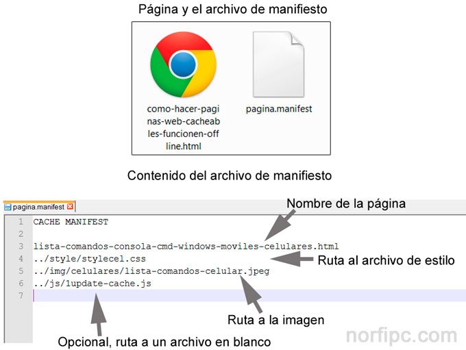 Como hacer las páginas web cacheables y que funcionen offline