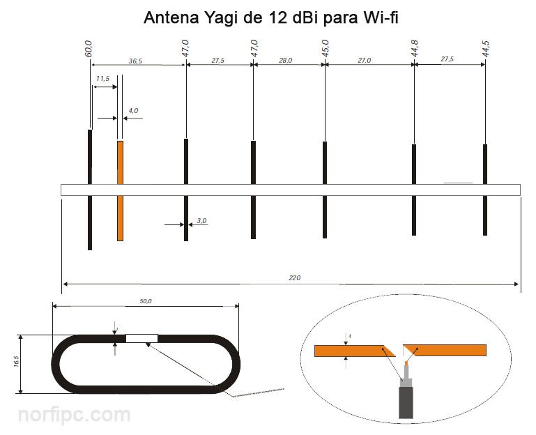 Planos de antenas para redes WiFi