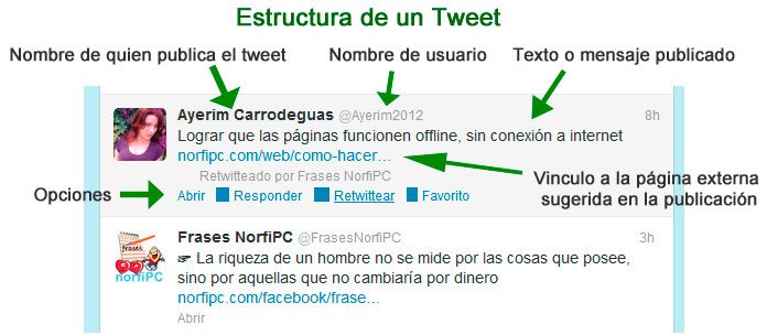 Twitter Fácil. Guía Y Tutorial Para Usar Esta Red Social