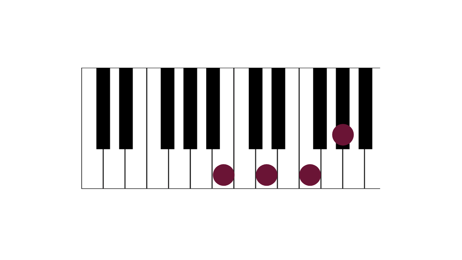 コード【Bdim】をピアノで弾く。半音移動とドミナントで使いこなす Noritoism