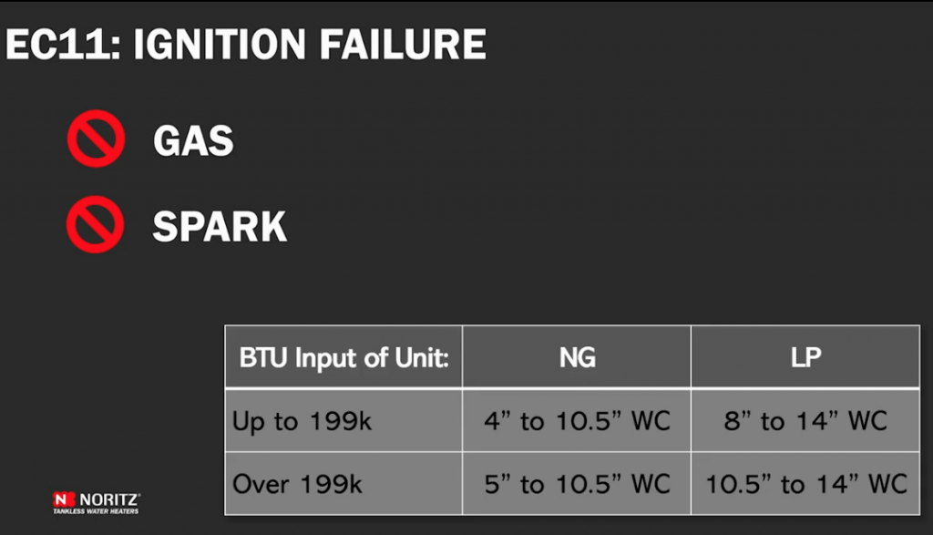 THE NORITZ TECH TIP SERIES Noritz