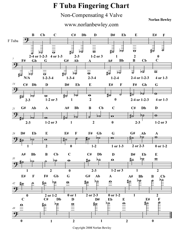 Fingering Chart 4 valve F Tuba Low Brass Playing Tips Sheet Music