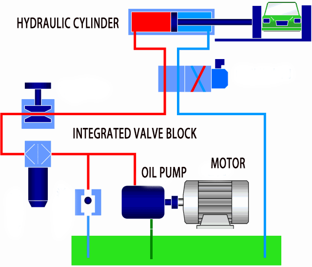 Introduction of 4 Post Hydraulic Press