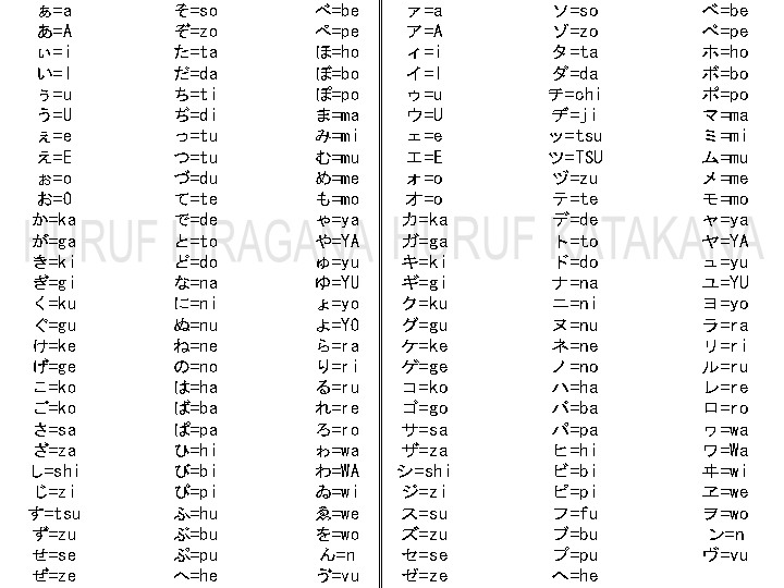 Perbedaan Huruf Hiragana dan Huruf Katakana | hidayah