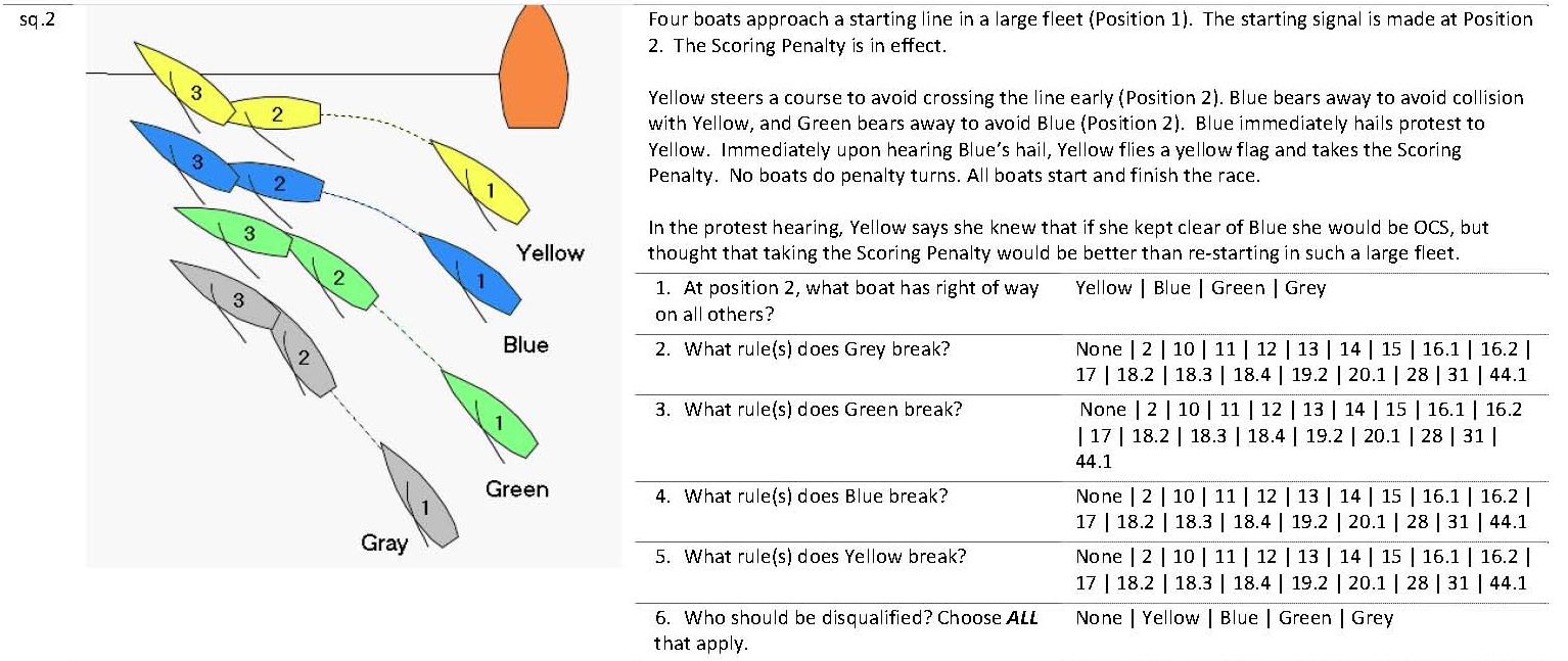 Normal Sailing Rules Page 4 Your guide to the racing rules of sailing