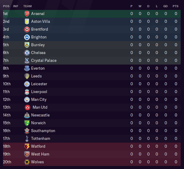 Saving Squads 2021/22 Norman Proctor FM