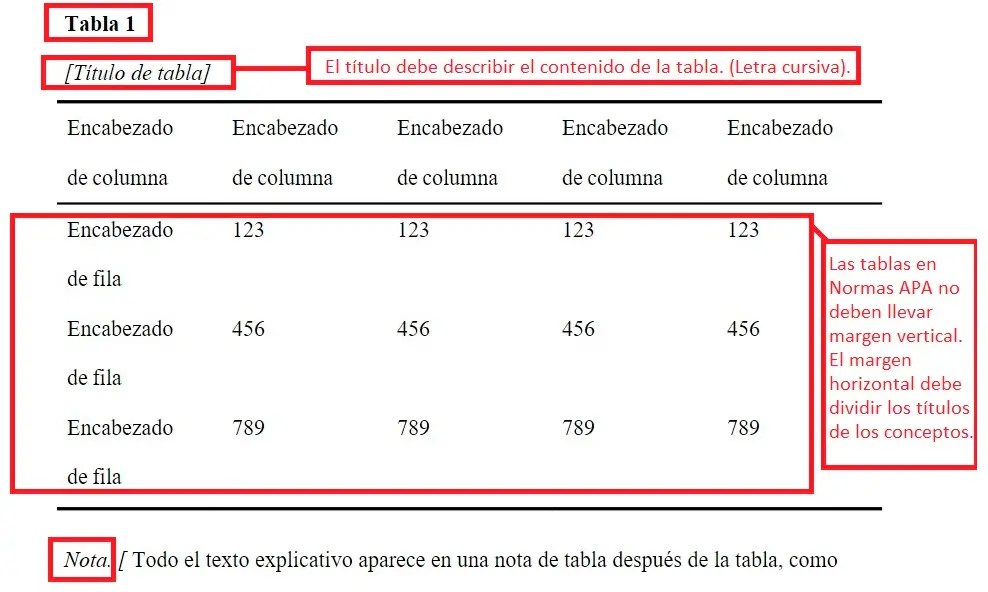 Partes de un trabajo en formato APA Guía rápida 2024