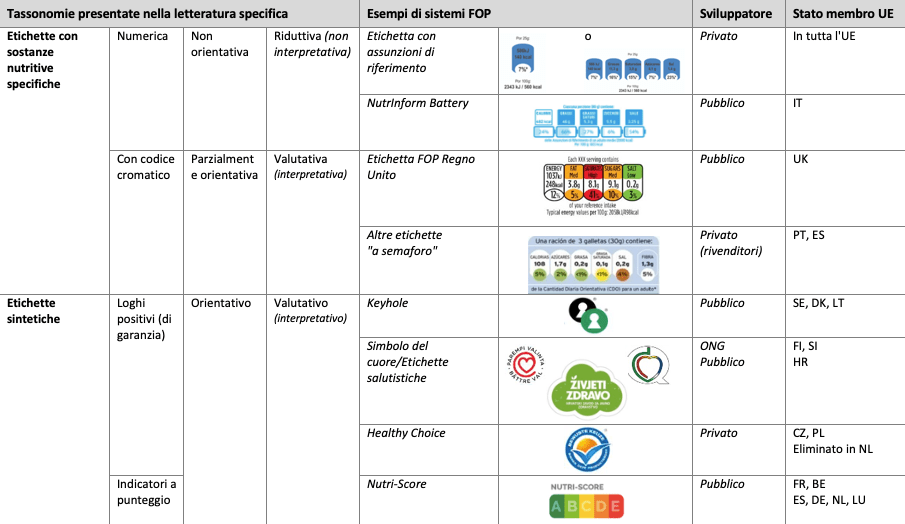 FOOD LABELING MODERNIZATION ACT, FLMA DEL 2021, VEDIAMO LE NOVITÀ