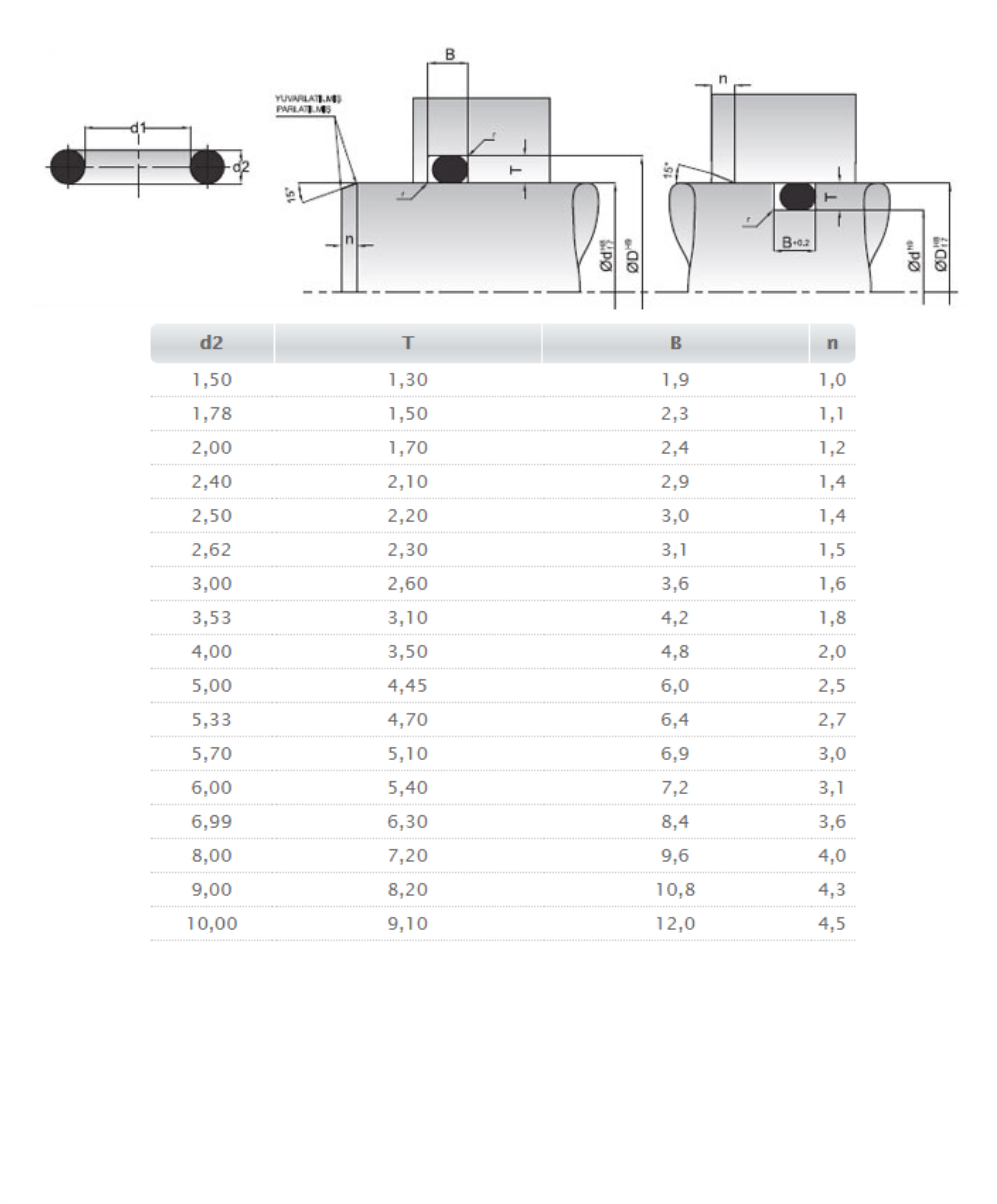 Dinamik Çalışmada O’ring Kanal Ölçüleri AXIAL HAREKET