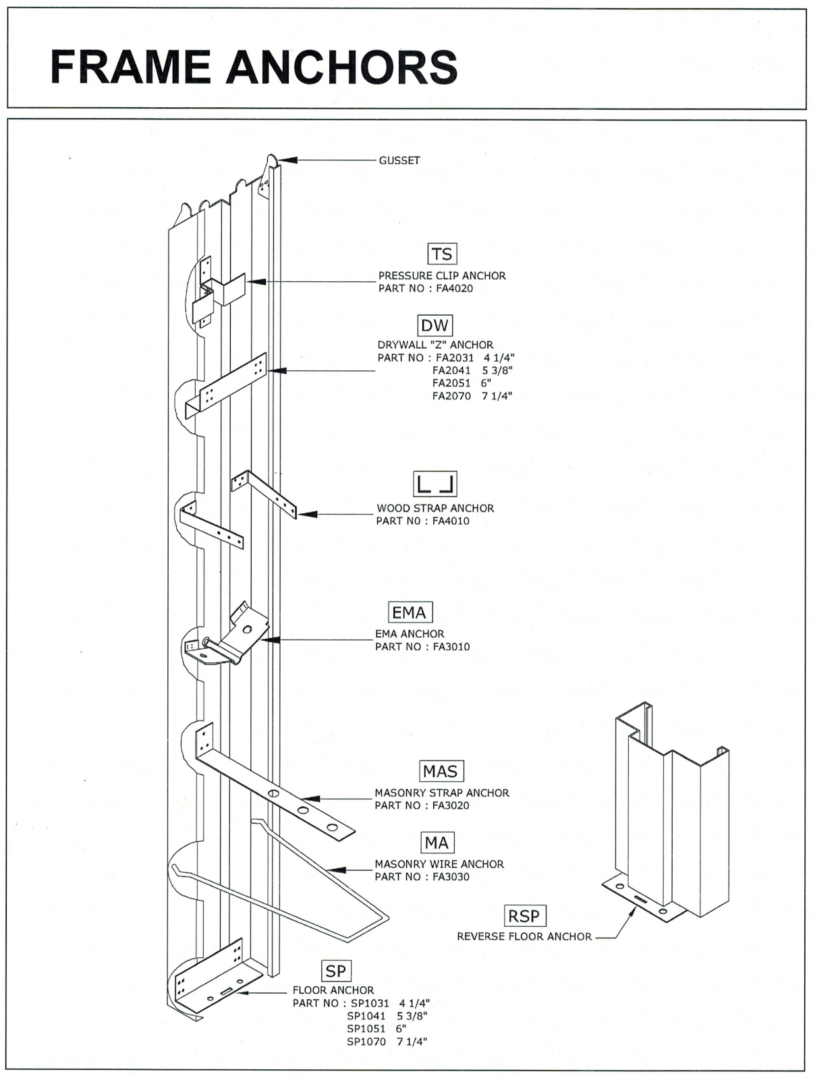 Fire Rated Doors in Calgary Norome