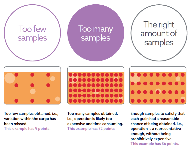 Articles Sound Sampling of Grain Cargoes