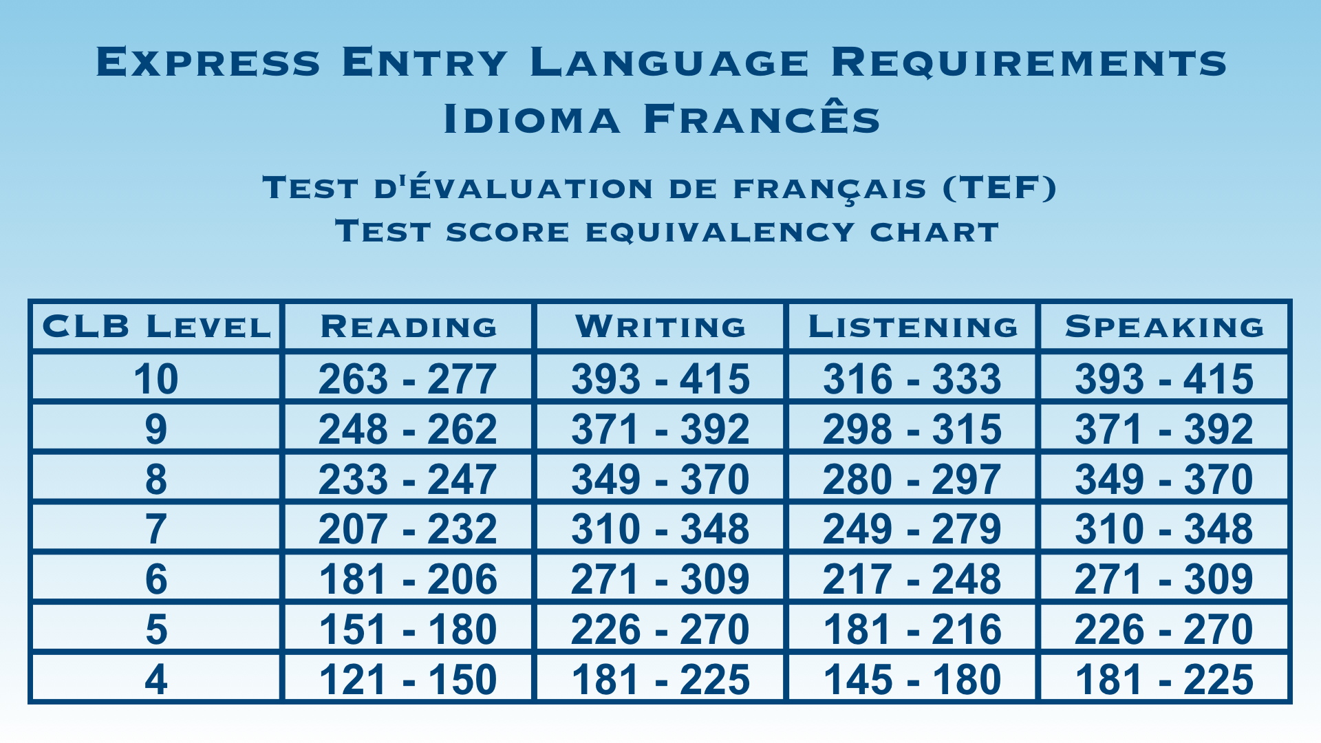 IMIGRAÇÃO CANADÁ North American School
