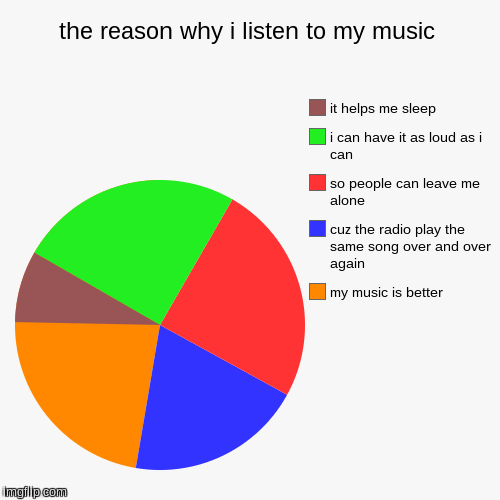 Why i listen to music