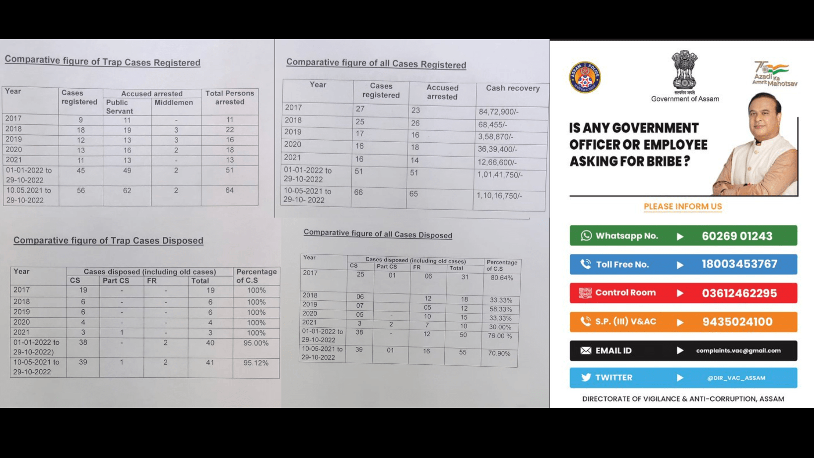 Assam's Fight against corruption Helpline numbers launched Northeast
