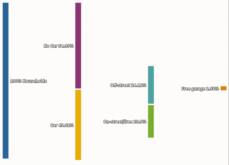 The effects of outdoor dining parking, traffic, and accessibility