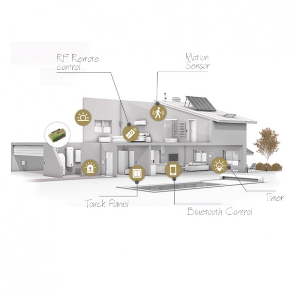 5 TYPES OF LIGHTING CONTROL SYSTEMS AND THEIR GREATEST BENEFITS?