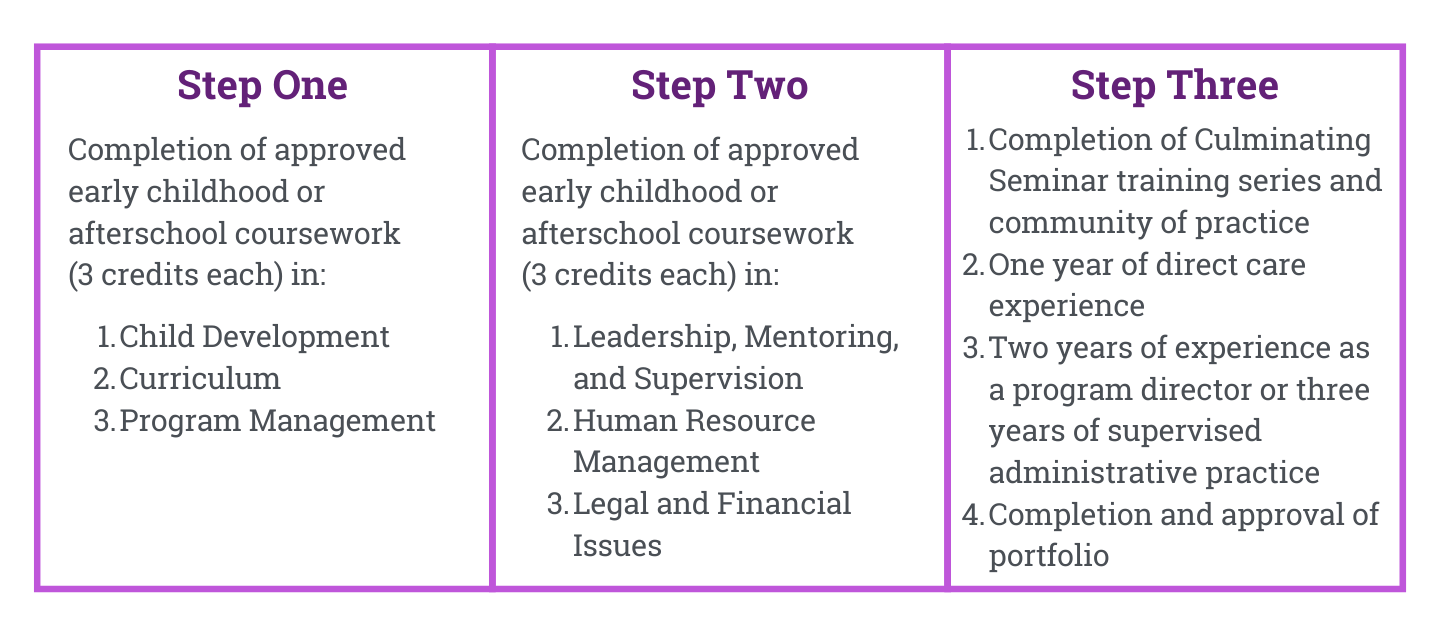 Program Director Credential Northern Lights at CCV