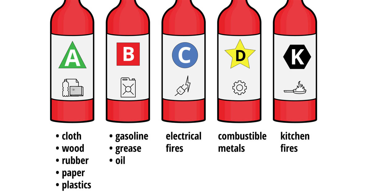Fire Extinguisher Classes And Types