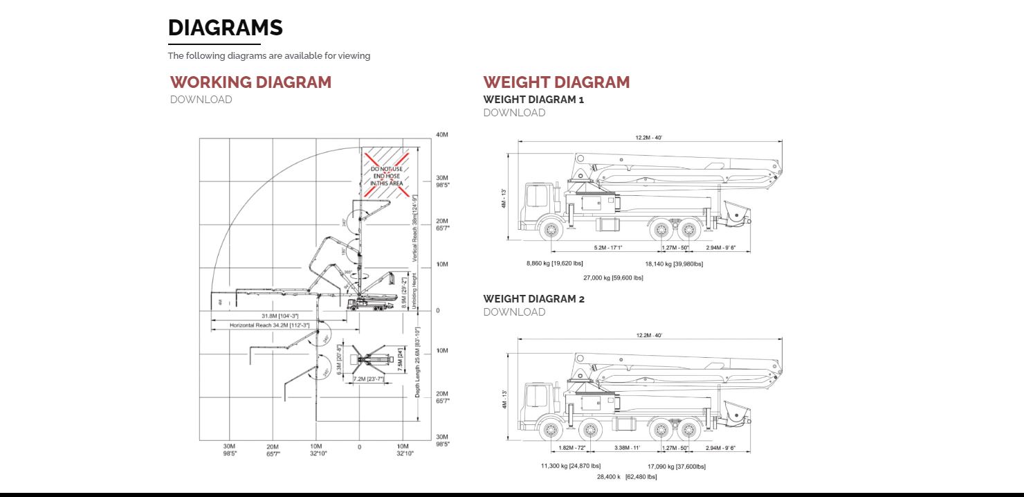 Pump Specifications Northriver Concrete Pumping