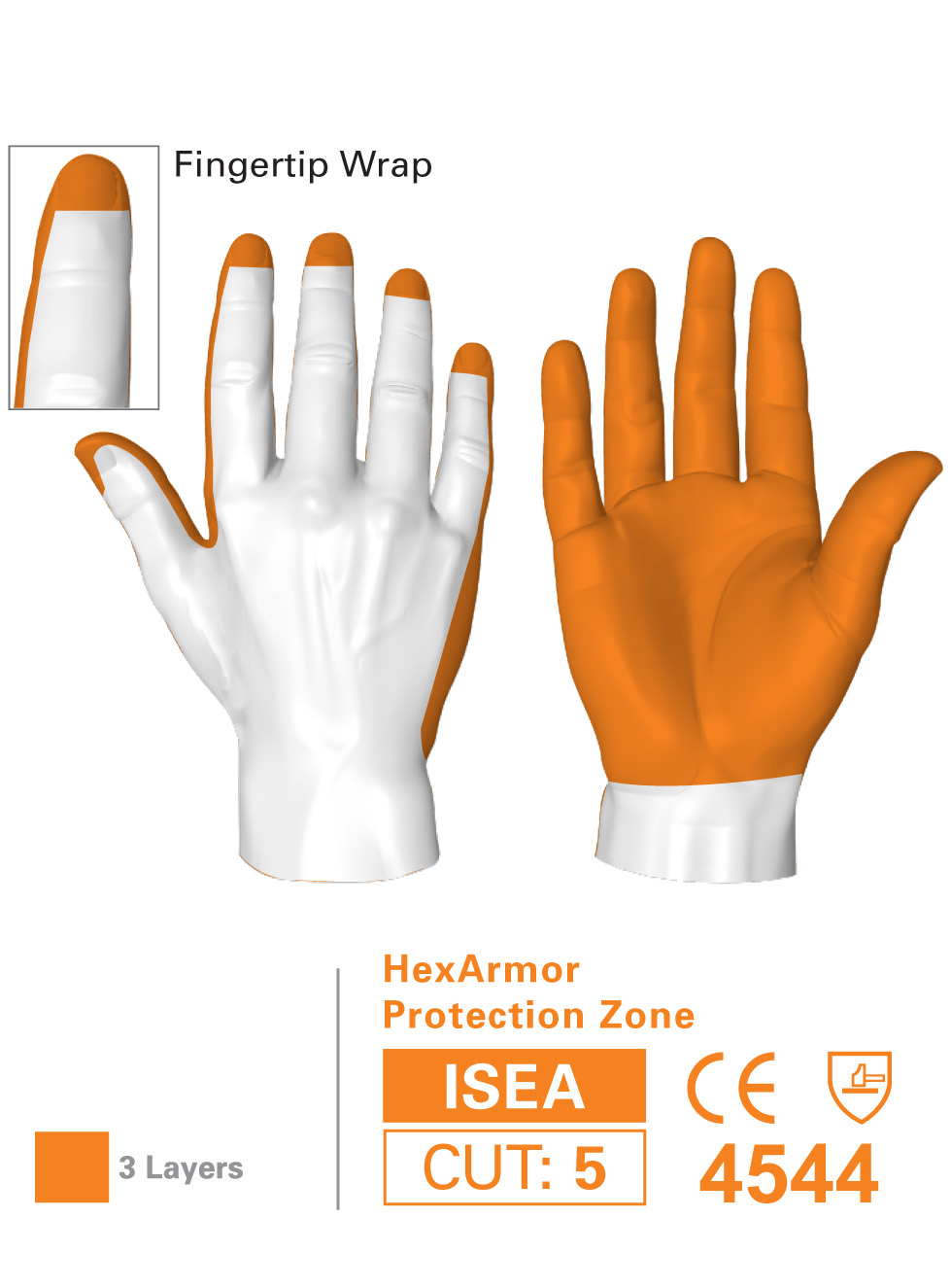 Northrock Safety / HexArmor SharpsMaster II 9014 Gloves, Needlestick