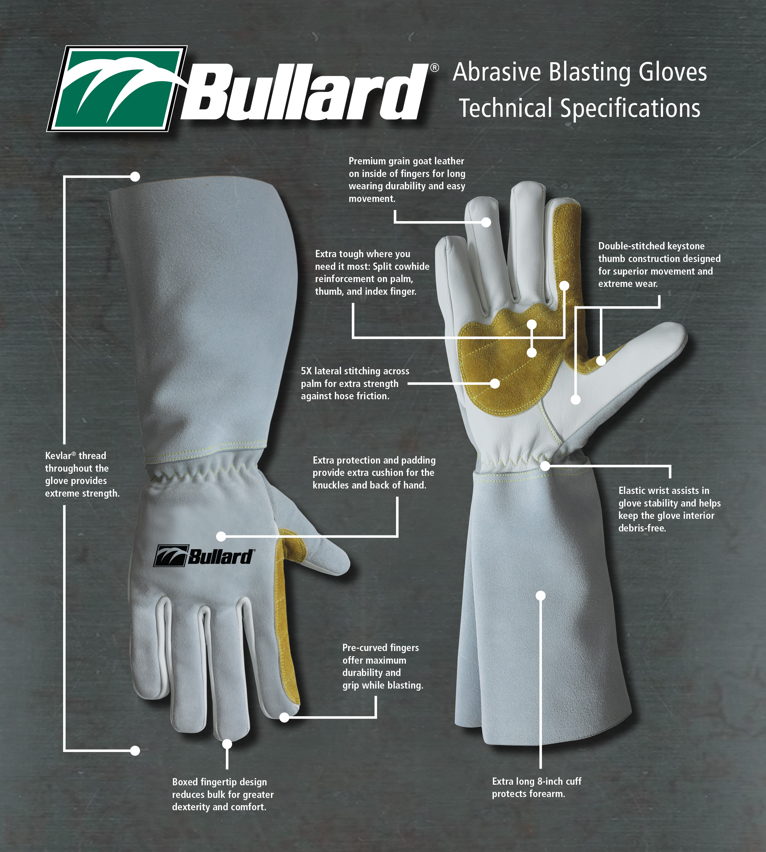 Northrock Safety / Bullard Abrasive Blasting Gloves Singapore, Abrasive