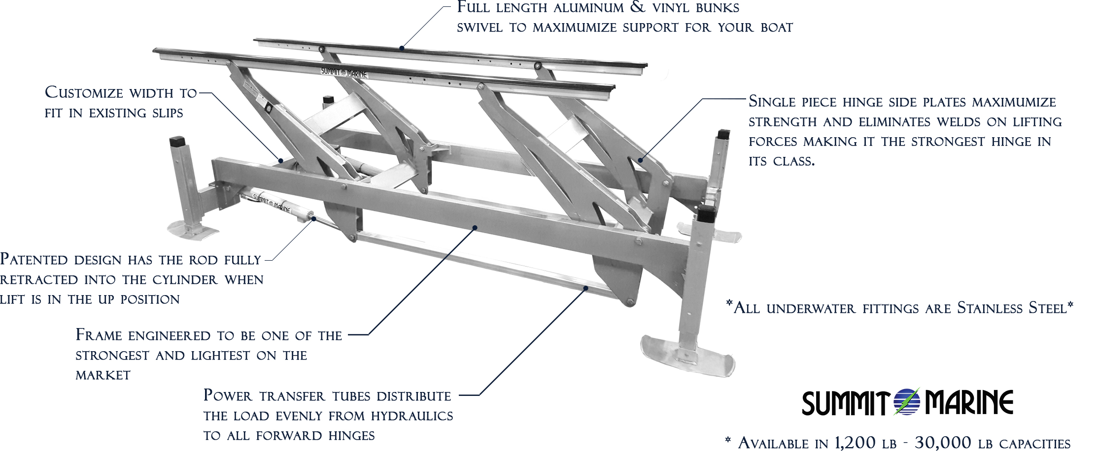 Hydraulic Cantilever Boat Lift | Northshore Waterfront Solutions