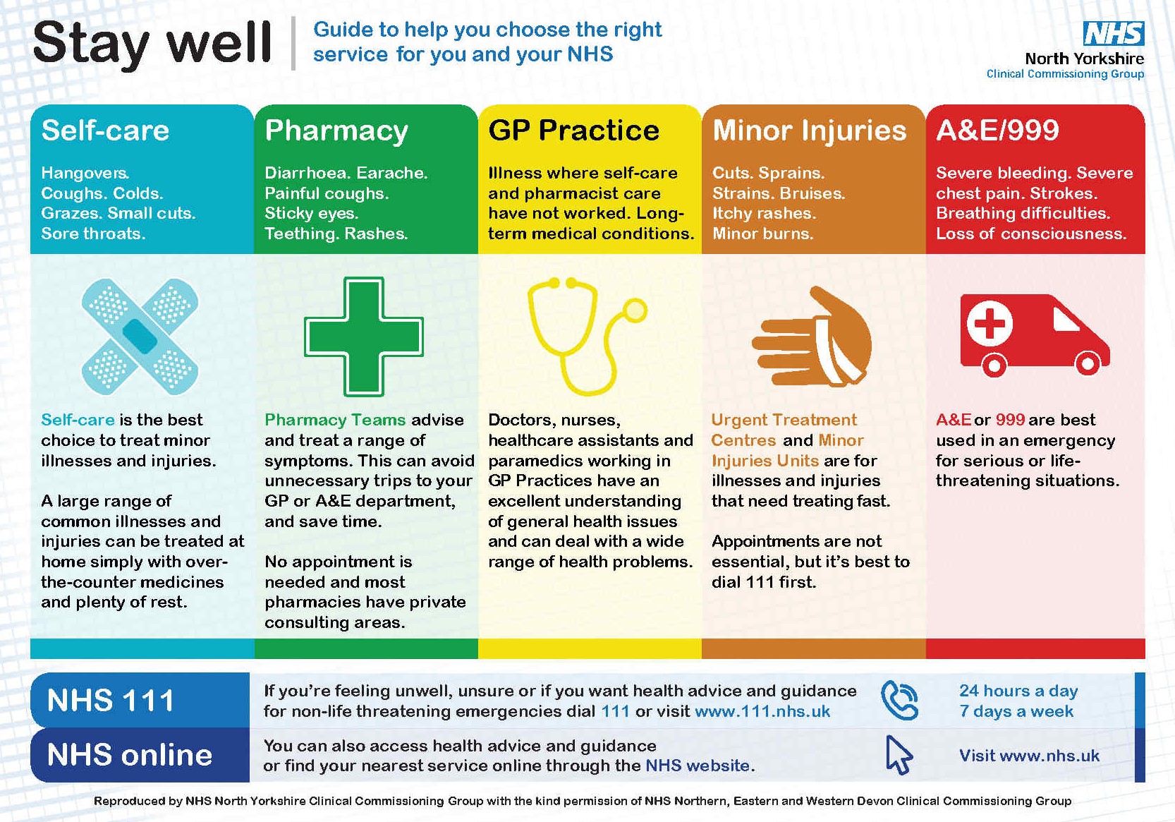 How to choose the right care, first time NHS North Yorkshire CCG