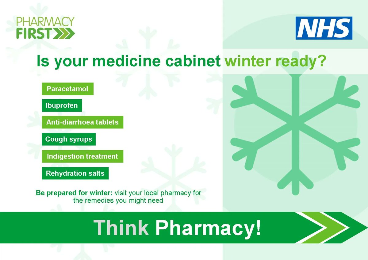 Pharmacy First NHS North Yorkshire CCG